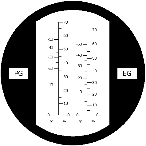 Anteprima: Scala del rifrattometro RBC7-ATC