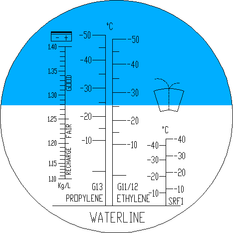 Schema: la detrazione del risultato della misurazione