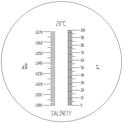 Anteprima: Scala del rifrattometro RSA1-ATC