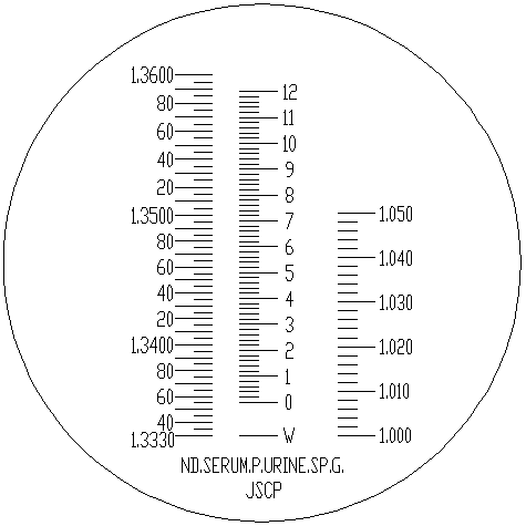 Anteprima: Scala del rifrattometro RUR2-ATC